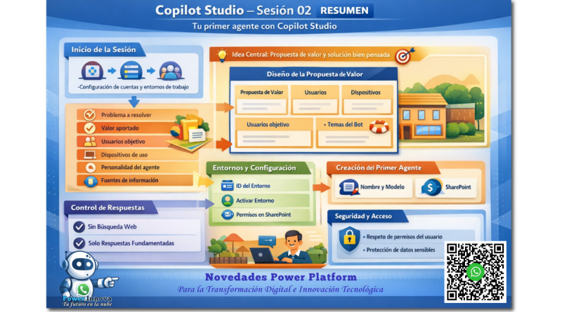 Copilot Studio - Novedades Power Platform