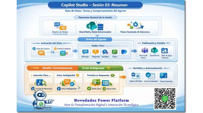 Copilot Studio - Novedades Power Platform
